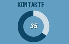 Kontakte